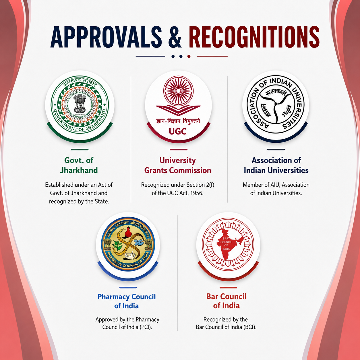 JRU Recognition